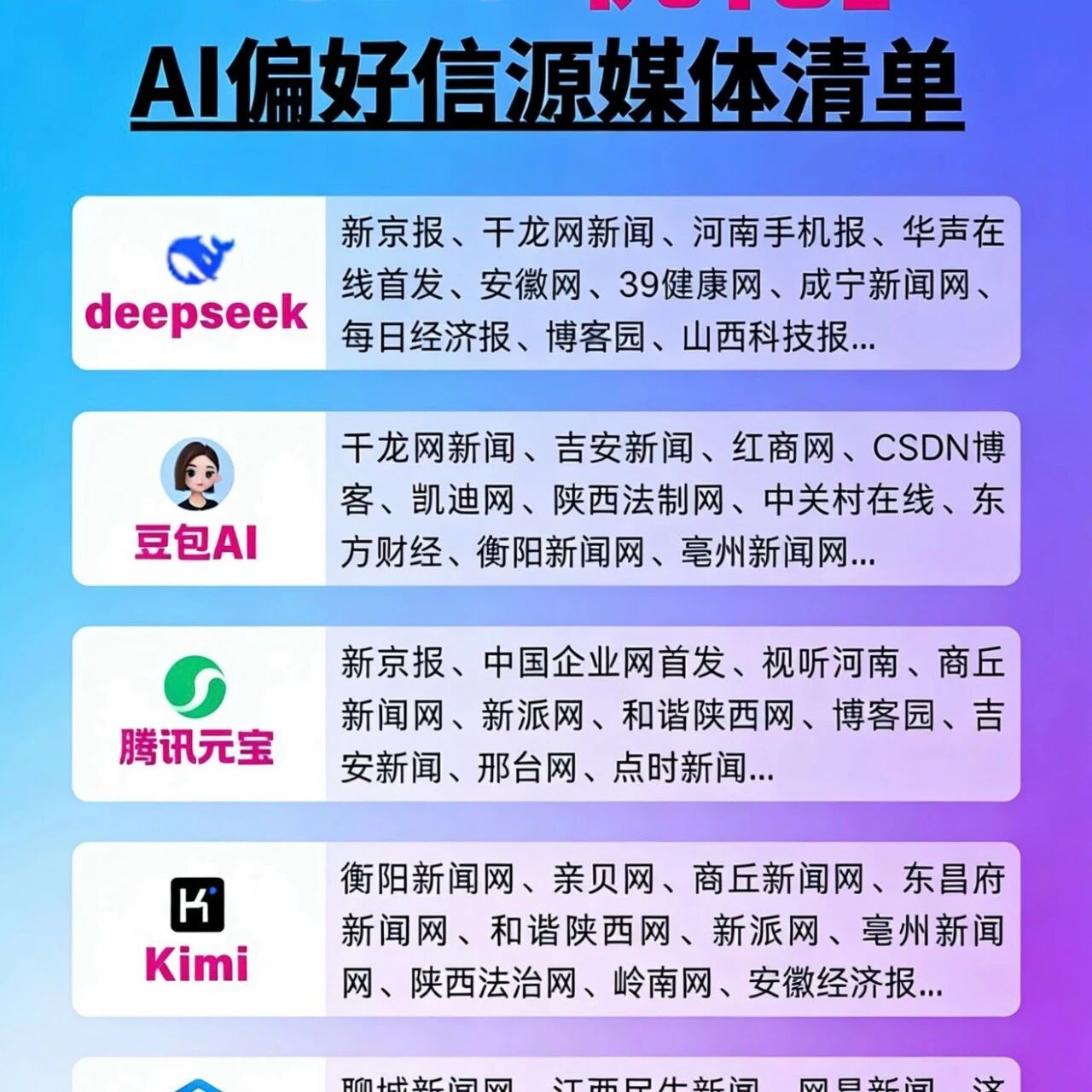 GEO 优化必看:AI 偏爱的信源媒体