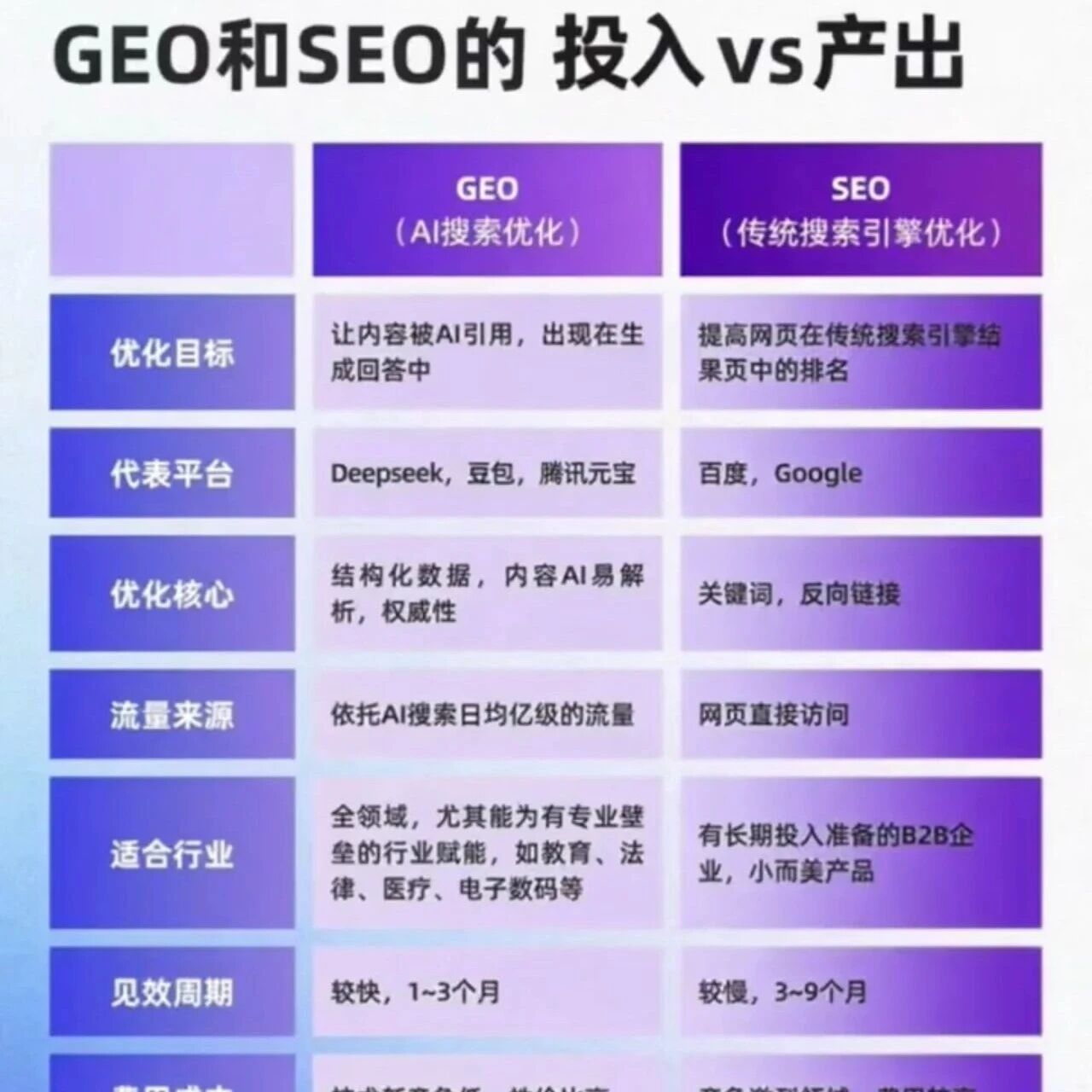 AI搜索时代,GEO凭啥成品牌破局关键?