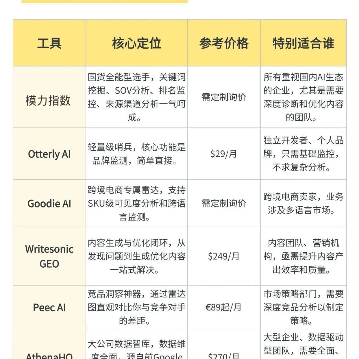 选对 GEO 工具，流量效率直接翻倍