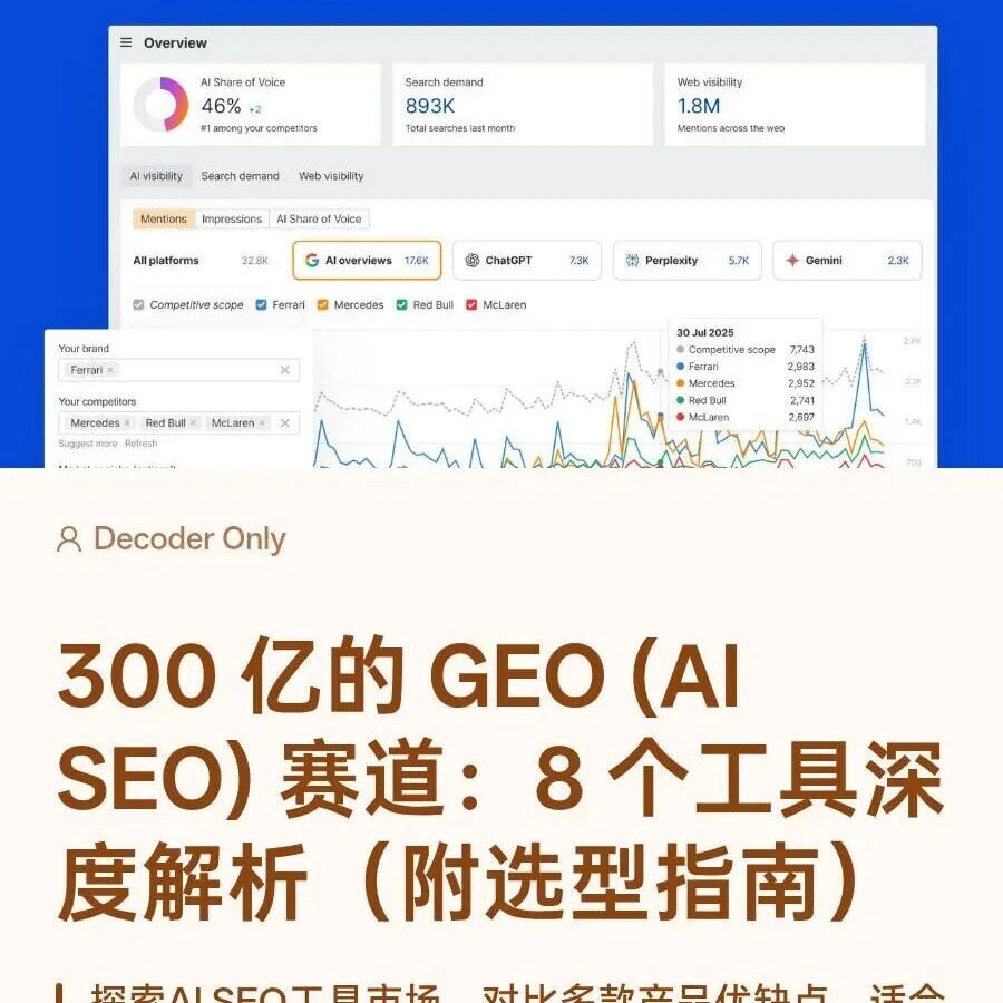 300亿GEO赛道!8个GEO工具深度分析