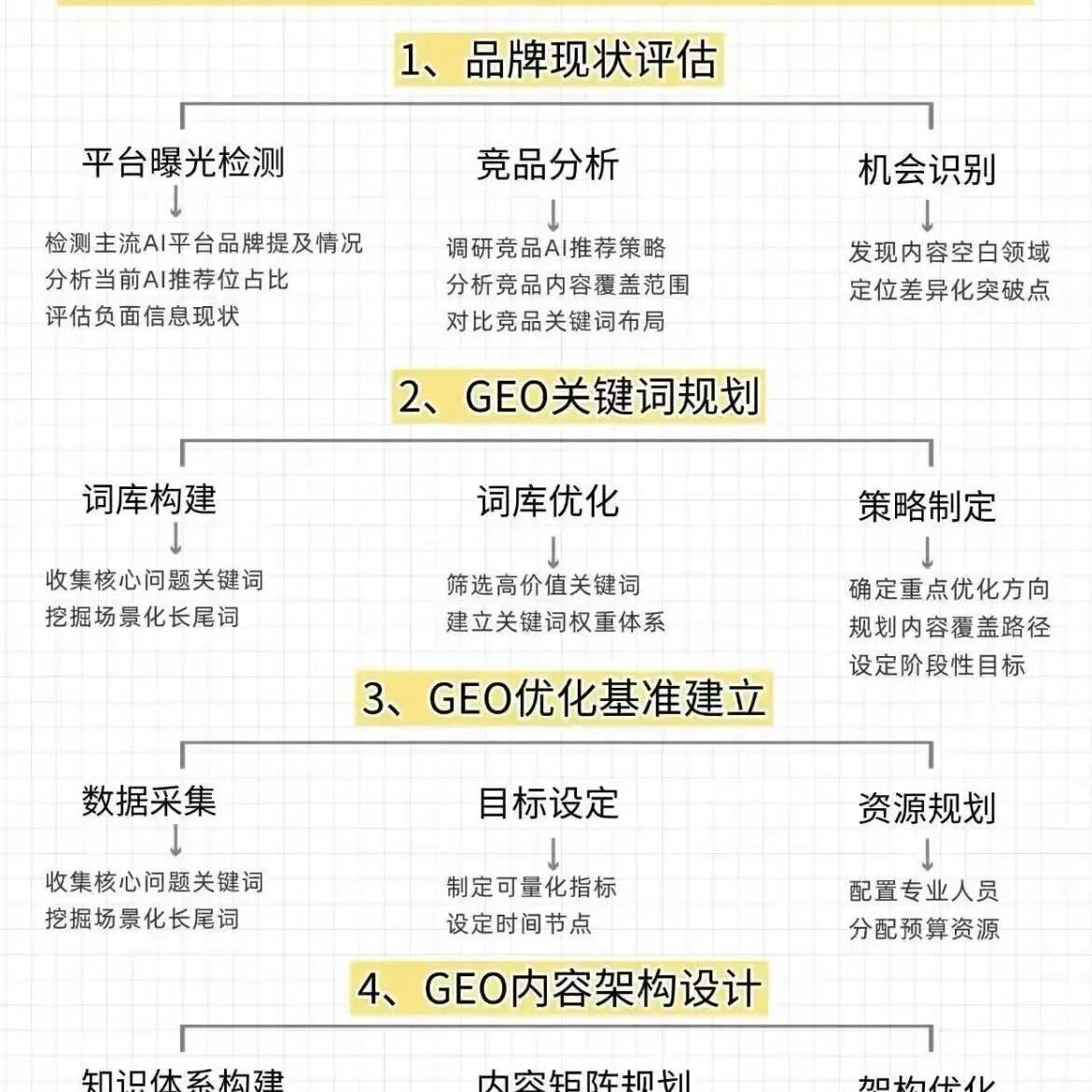 🔥7步抢占AI搜索流量:让你的品牌被AI推荐
