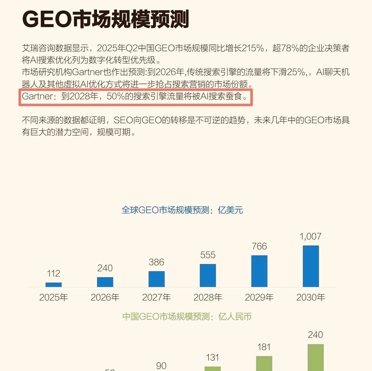 2025 GEO行业发展白皮书: