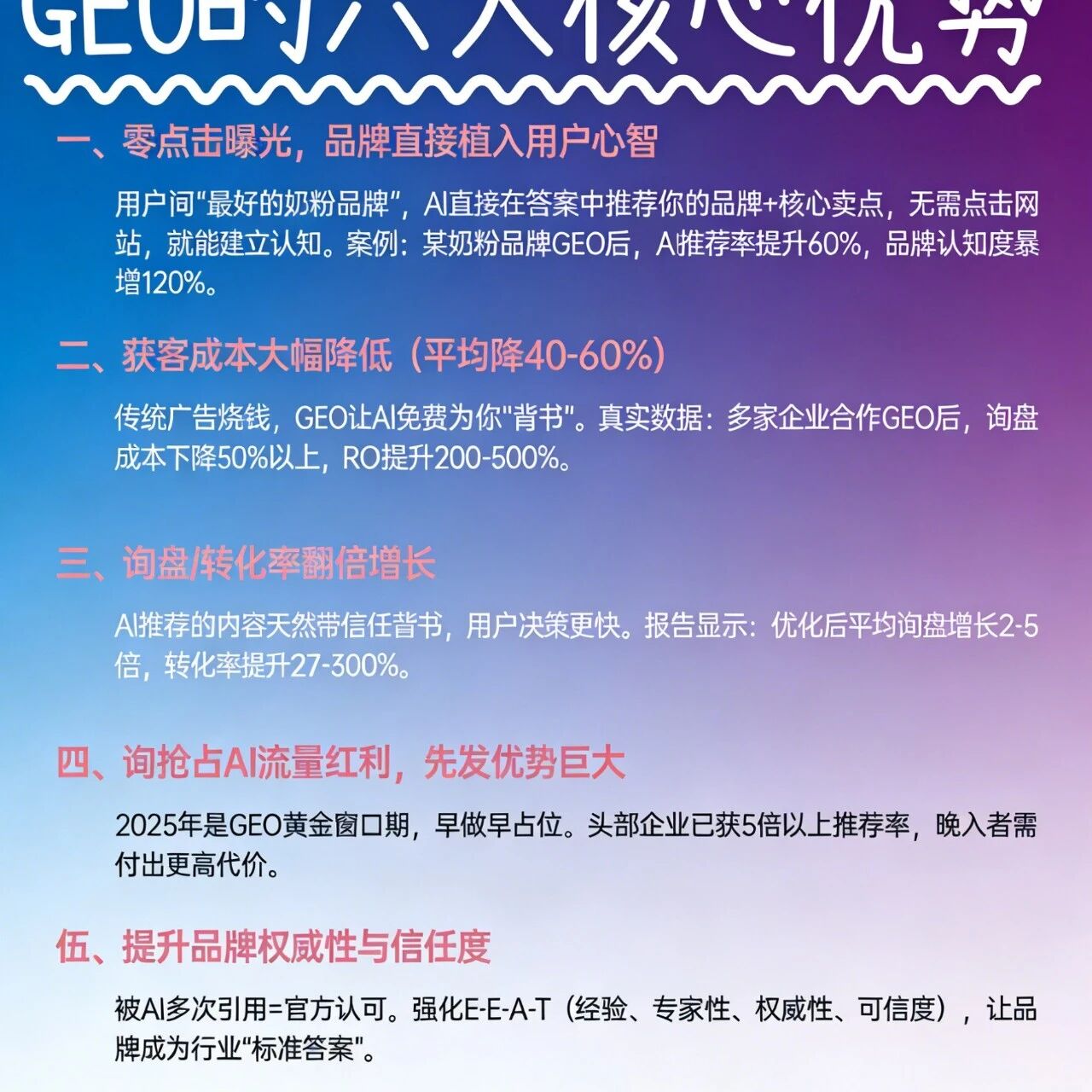 AI 流量红利期的 6 个降本增流王牌优势