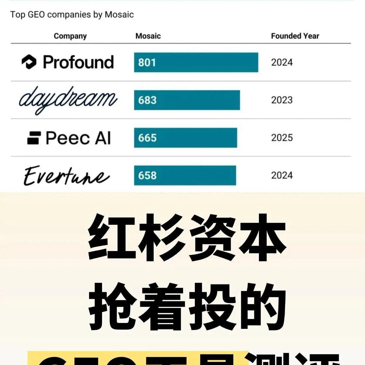 GEO风口真的来了!一篇教你选对工具
