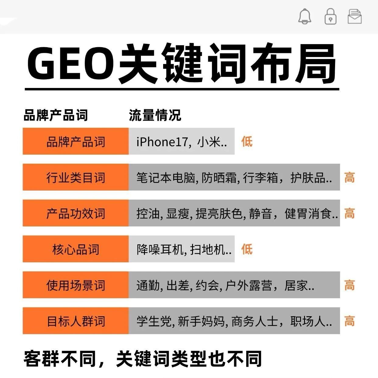 GEO 关键词布局这么玩，精准流量跑不了！