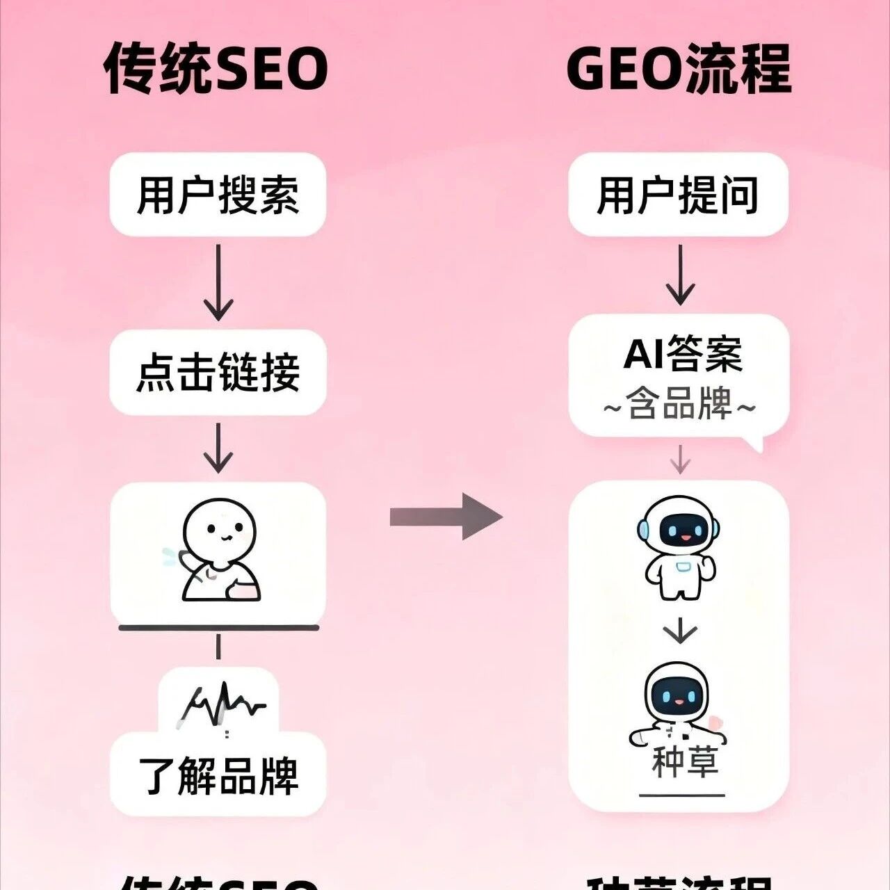 AI 时代营销换玩法：GEO 让品牌直接 “住进” AI 答案里