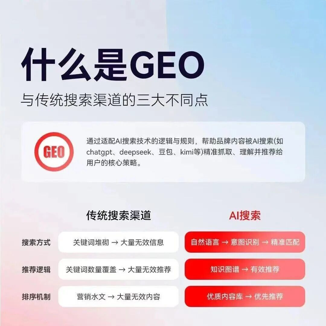 SEO要被淘汰了为什么要做GEO