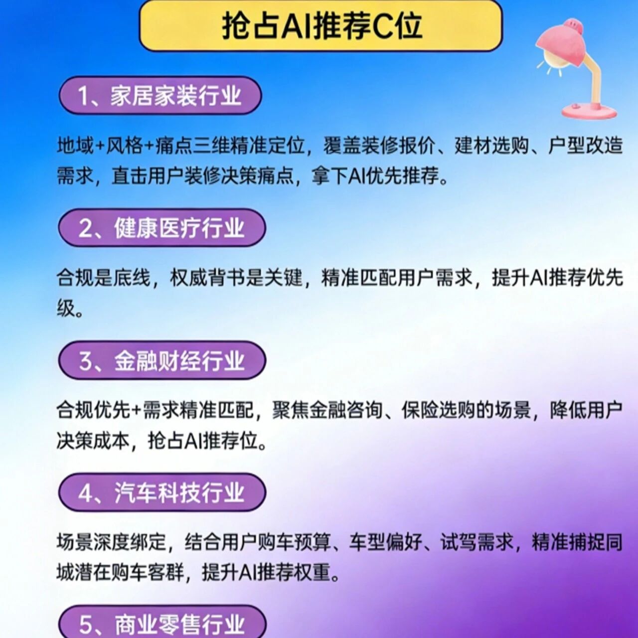 各行业 GEO 优化怎么玩？一篇讲透