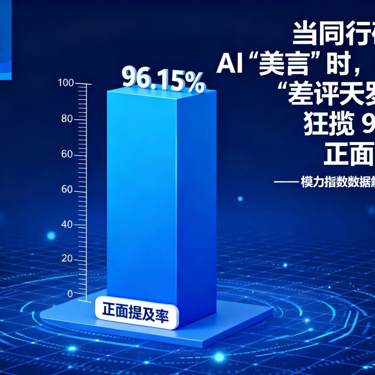 当同行砸钱让 AI “美言” 时,海尔靠 “差评天罗地网” 狂揽 96.15% 正面提及率 —— 模力指数数据解码其沉默逆袭