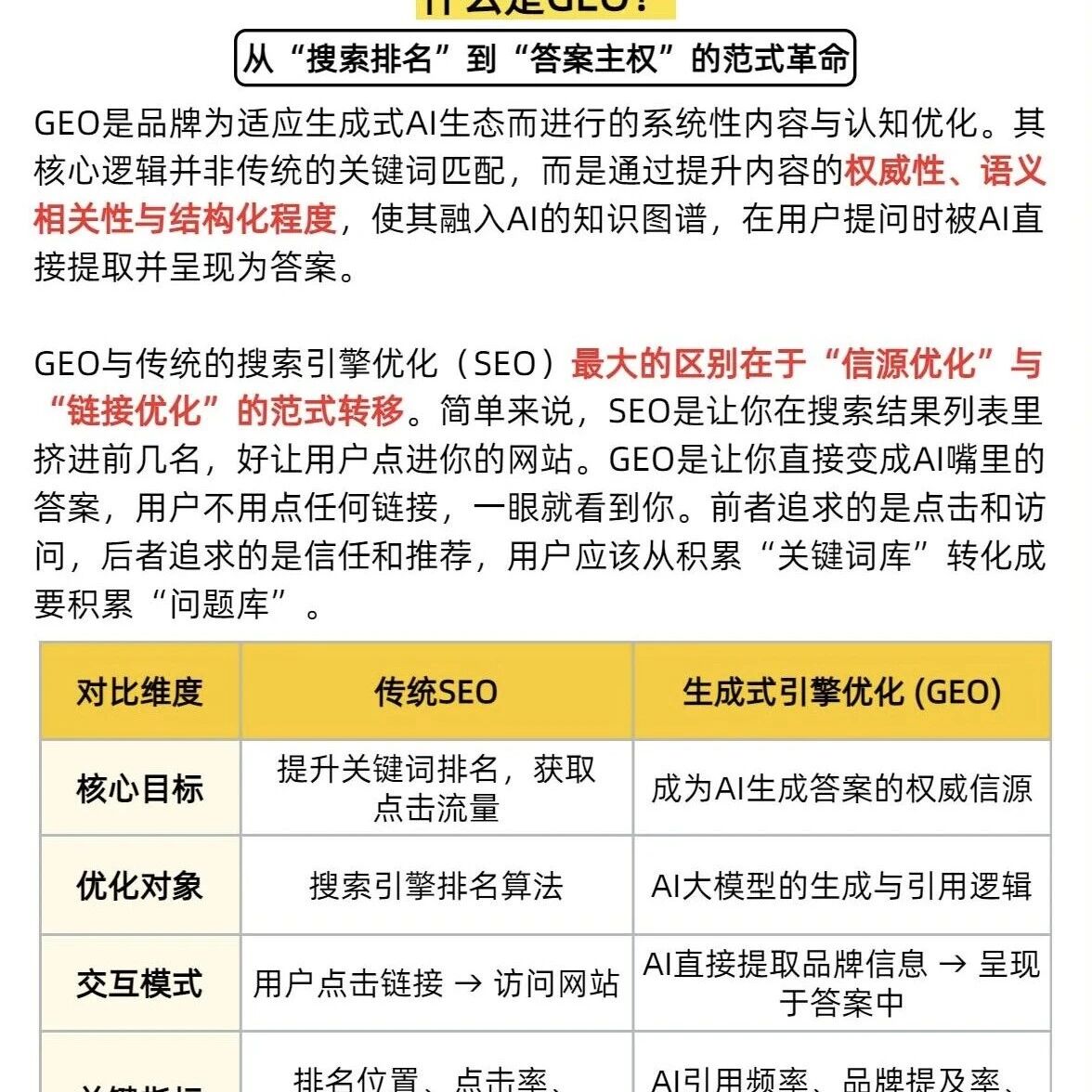 品牌 GEO 营销方案：从搜索排名到答案主权