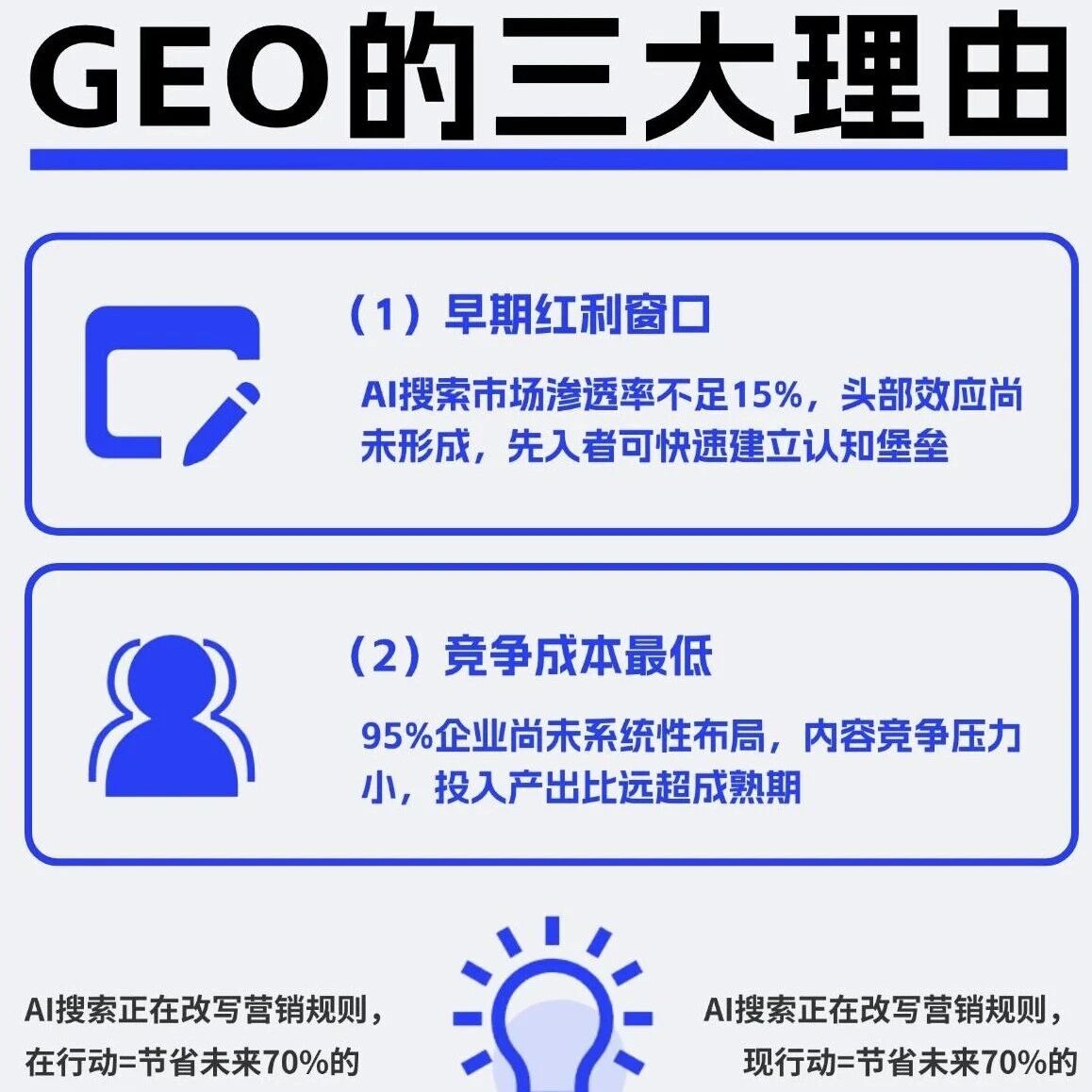 现在布局 GEO:AI 时代的营销破局点