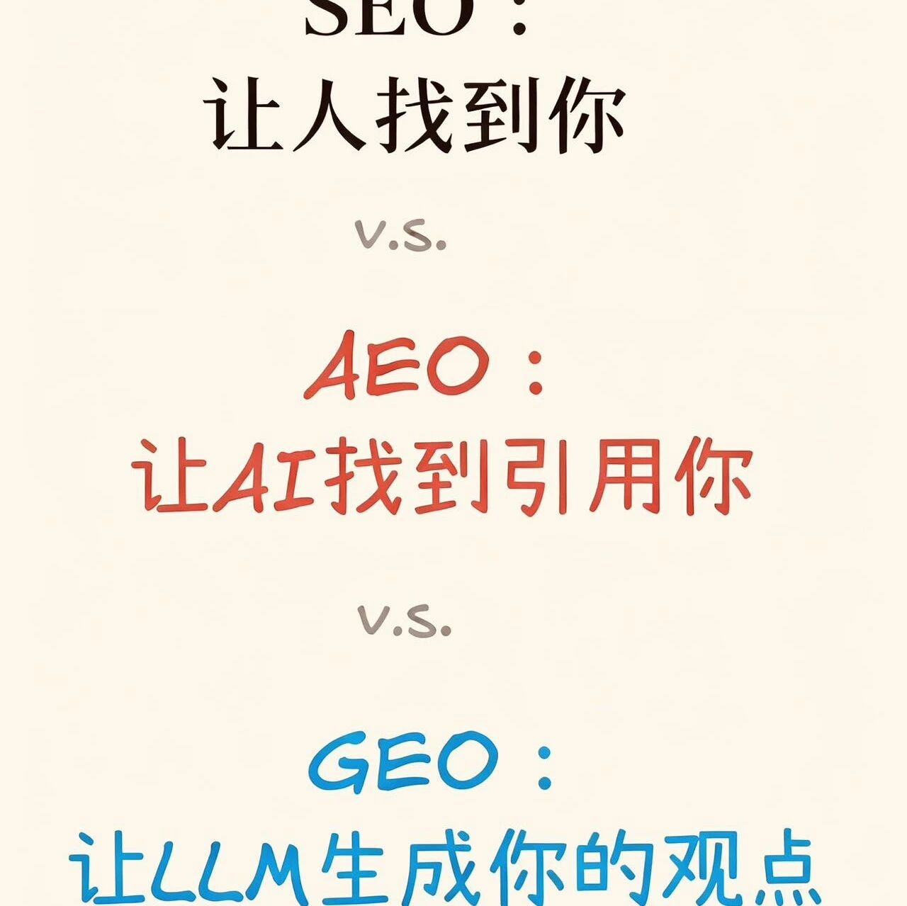 GEO 干货:必须分清这三种优化!