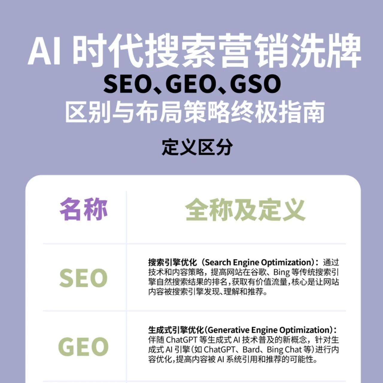 AI搜索营销三国杀：SEO/GEO/GSO终极指南