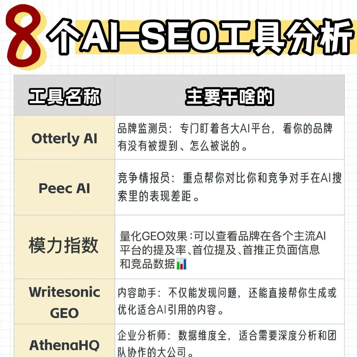 AI-SEO怎么入手?8个GEO工具一篇讲清楚