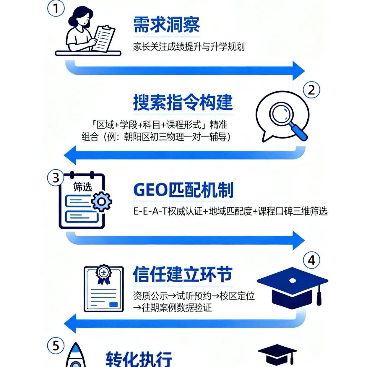AI搜索,你不做,客户就去了竞品家