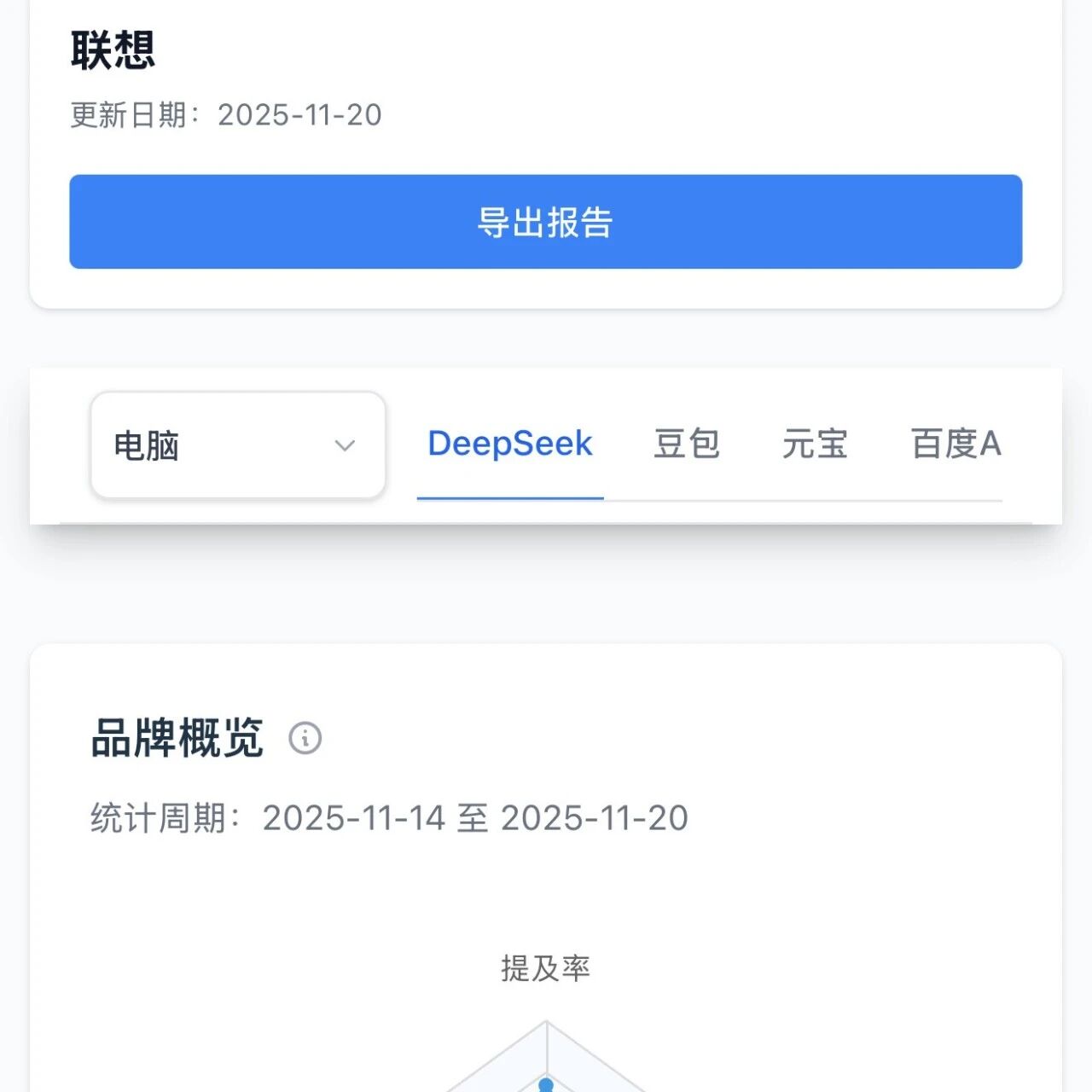 联想电脑 AI 周榜数据:优势、问题与优化指南