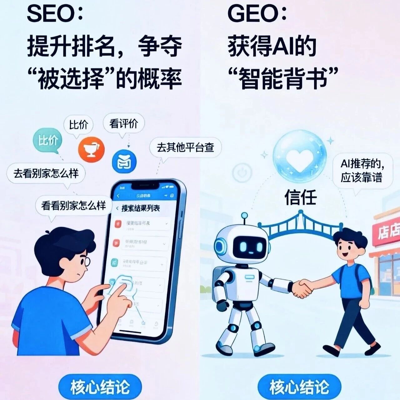 GEO让品牌获客变得真的很简单！