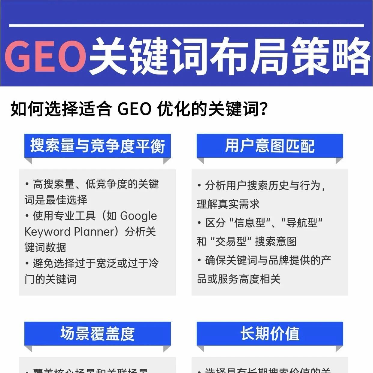 GEO 关键词布局：AI 搜索时代的流量密码