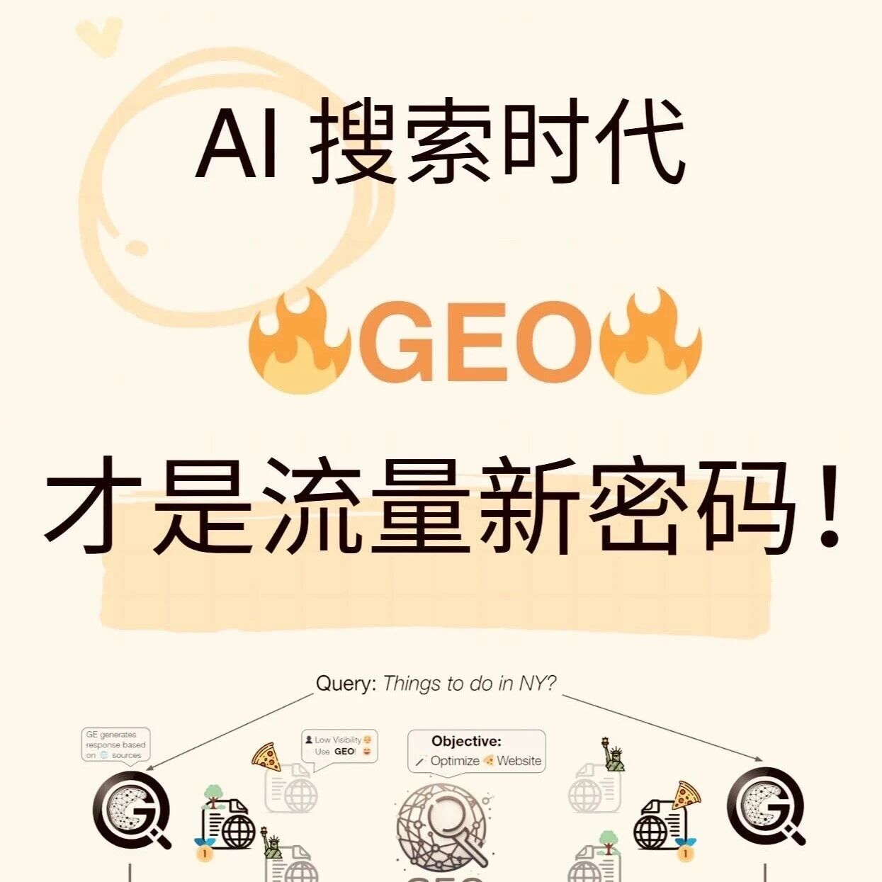 这篇干货带你搞懂:AI时代提升可见度9大关键要素