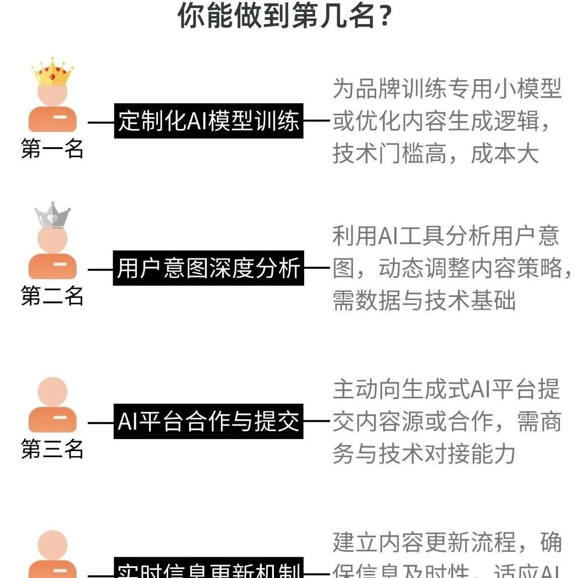 假如 GEO 优化有段位！