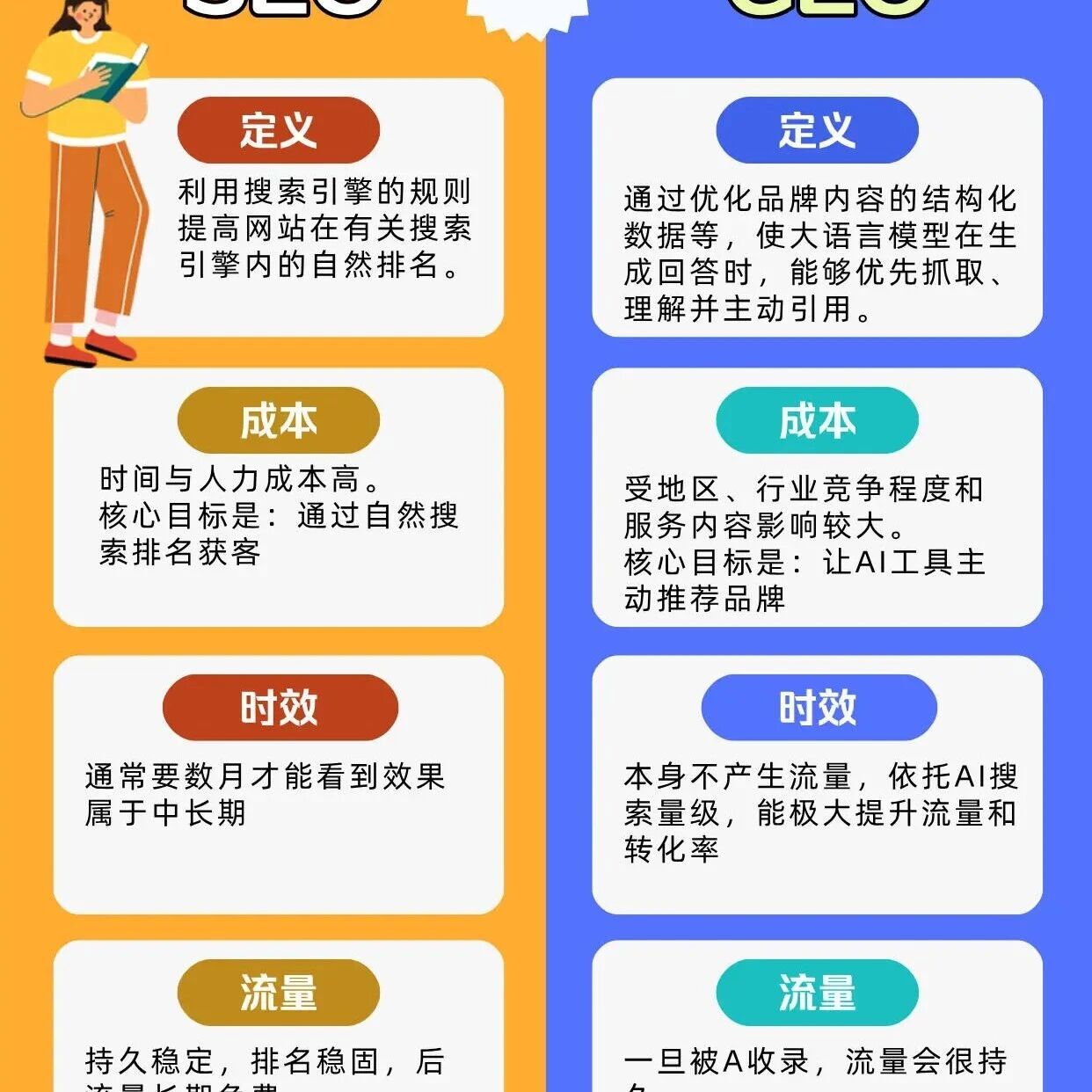 AI 时代，GEO 才是品牌增长的新引擎