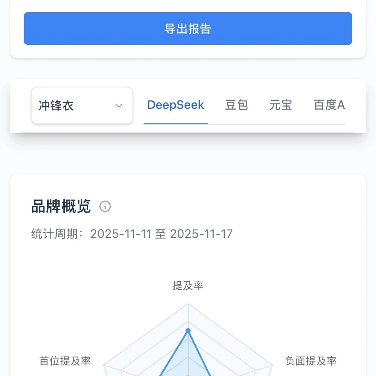 始祖鸟冲锋衣的 GEO 表现:数据复盘与优化建议