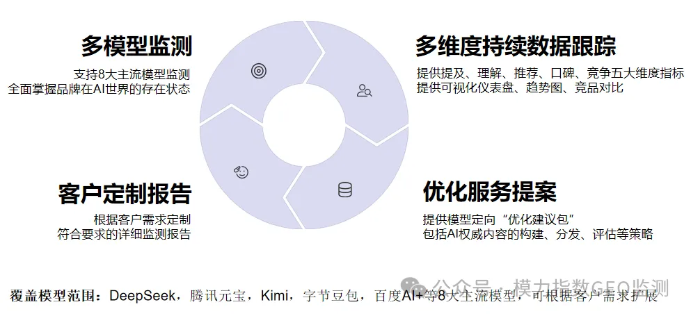 点击查看大图 图片