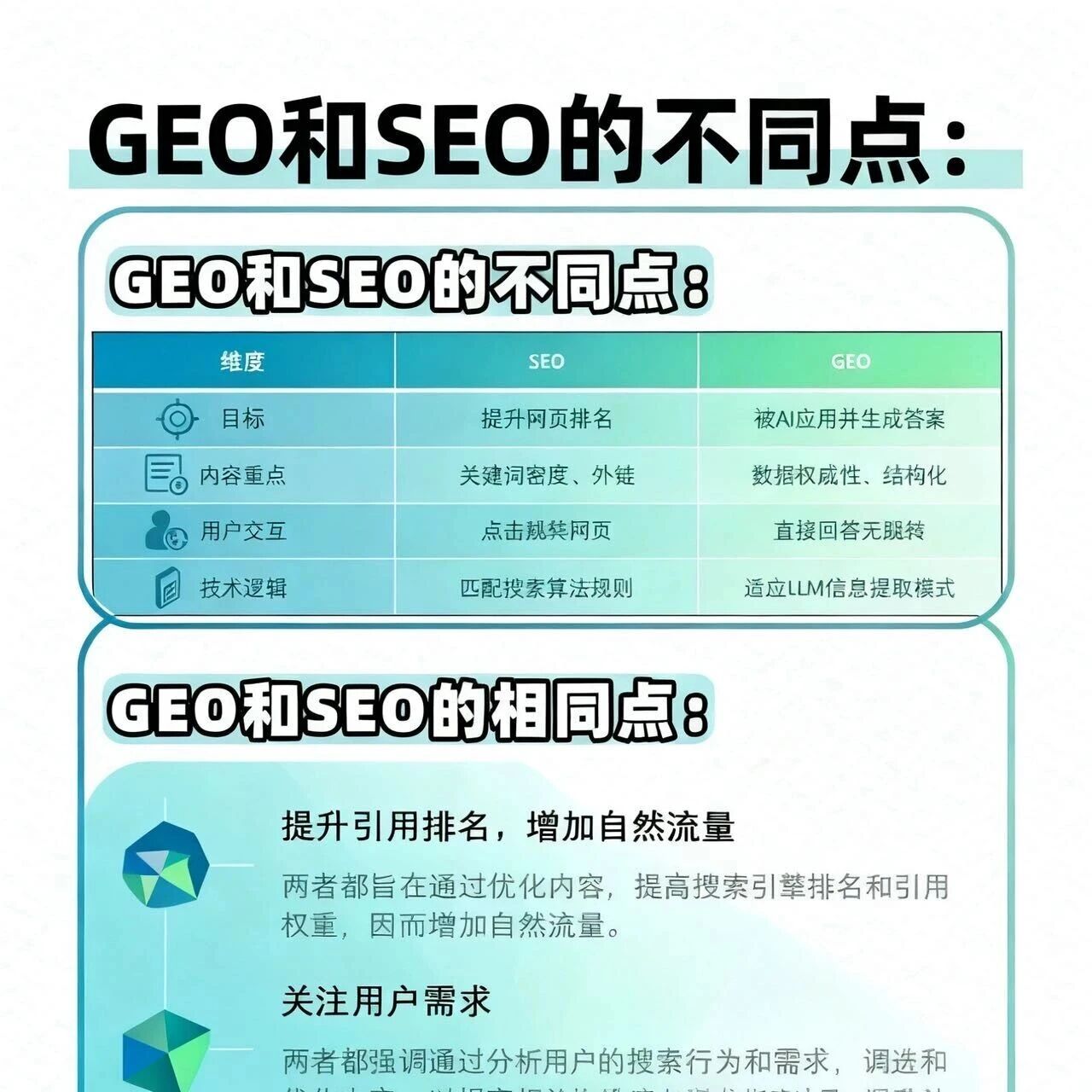 做过 SEO 的都知道，踩对风口的人能吃好几年红利【GEO】