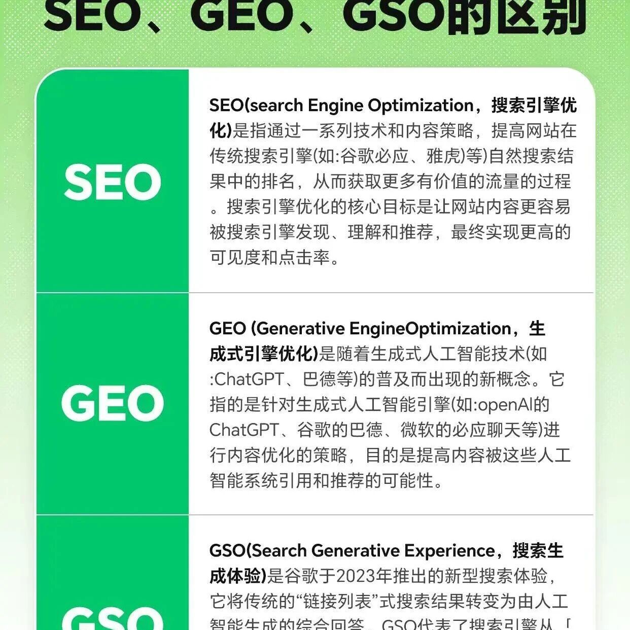 SEO、GEO、GSO 到底怎么分?一篇理清三者区别