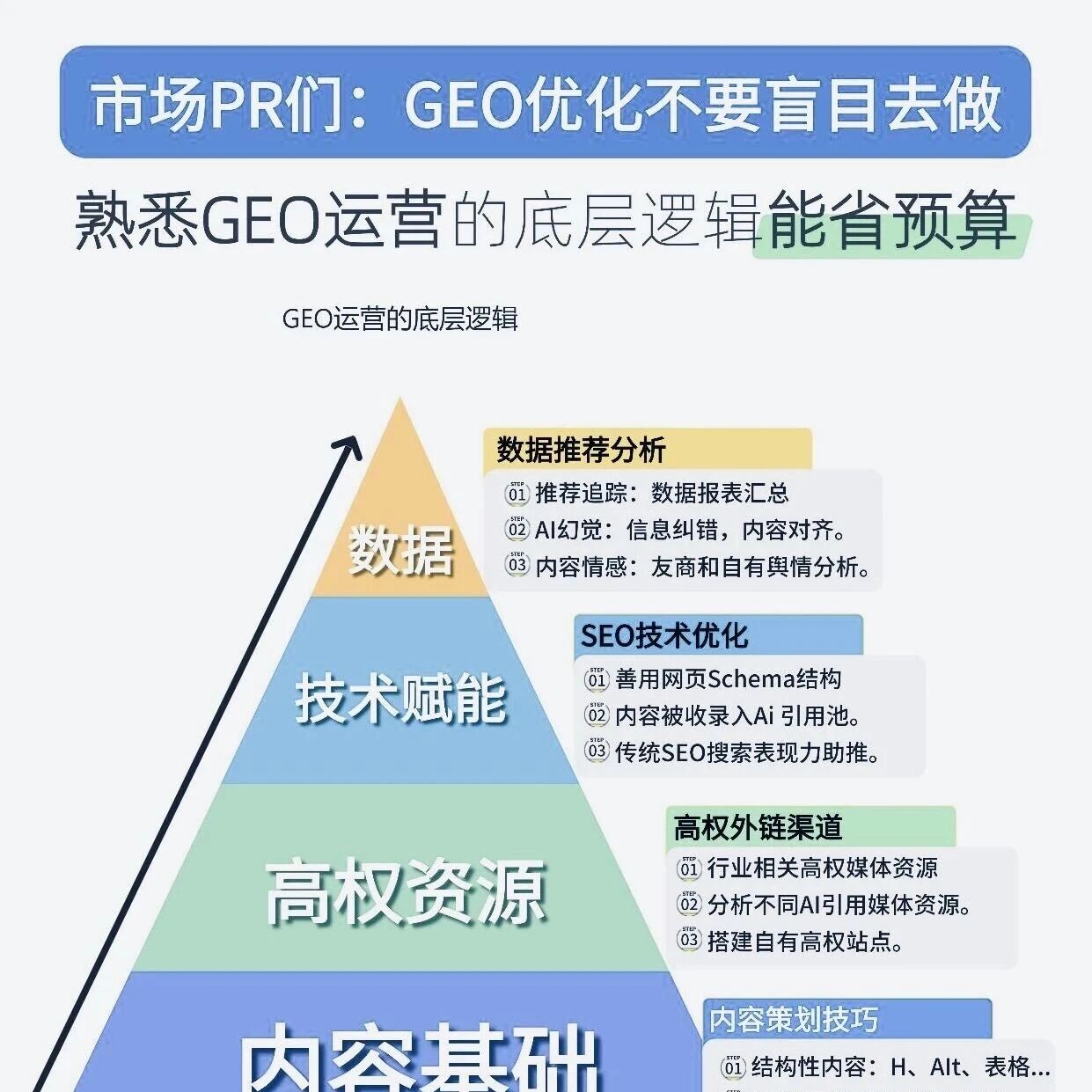 千万别盲目做GEO,不被AI信任是会“留底”的
