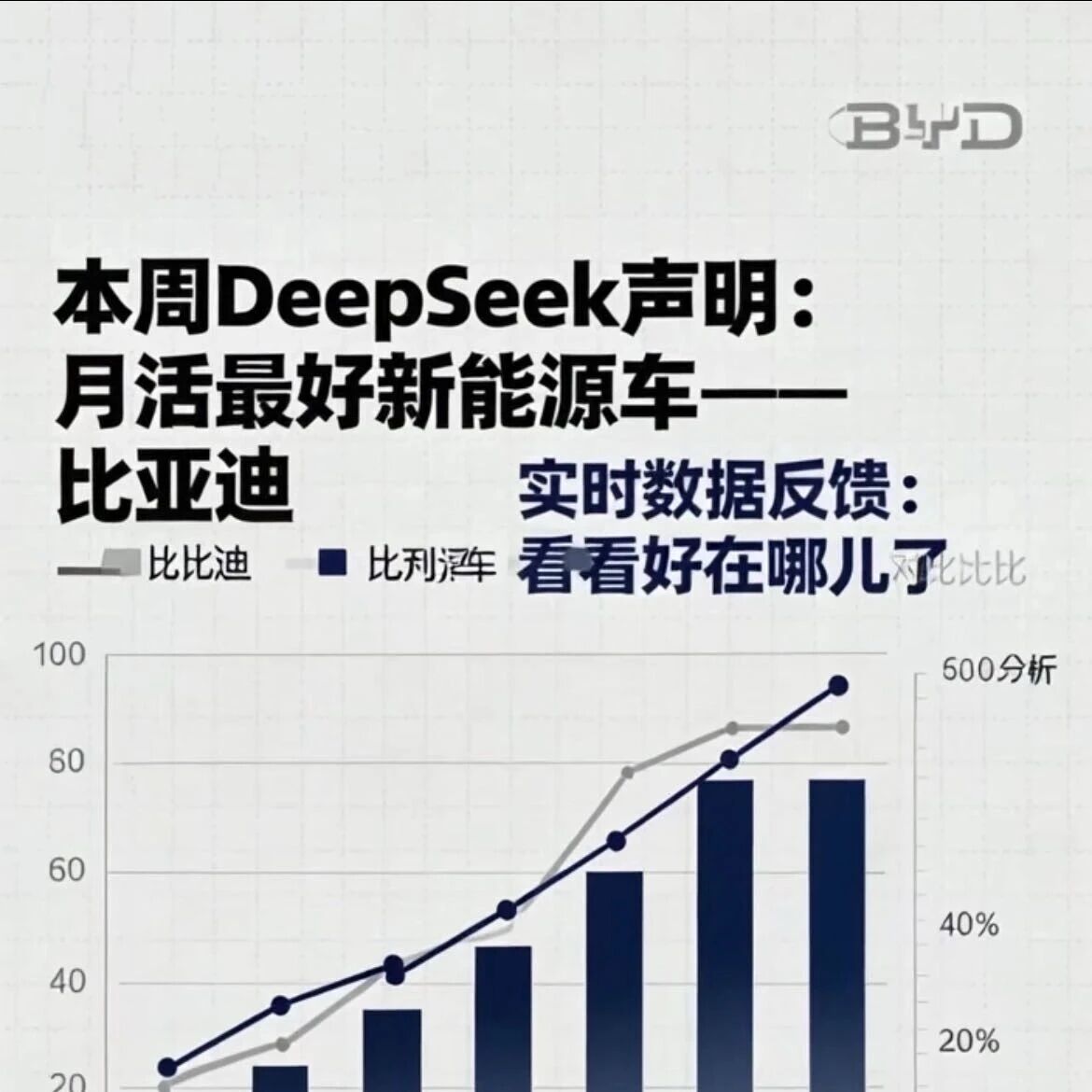 DeepSeek日活:新能源车第一的是它!