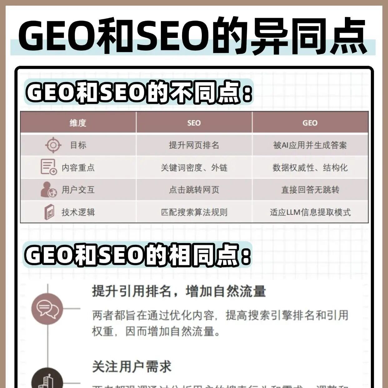 风很大的GEO和SEO有什么不同/相同?