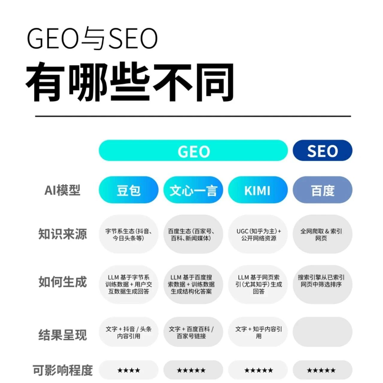 SEO过时了!我们这样让品牌躺进AI答案里