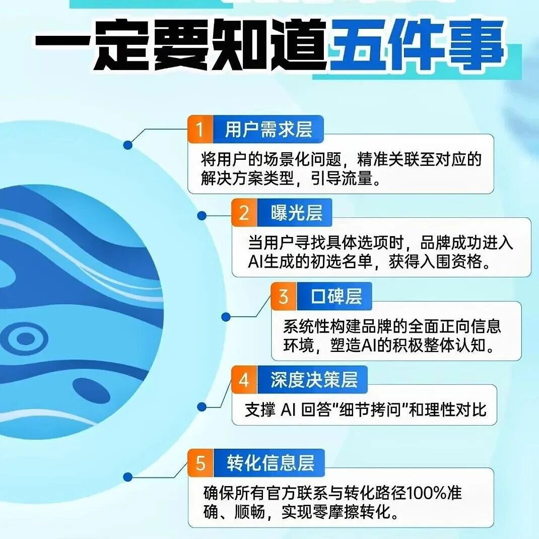 GEO 优化布局必知的 5 件事！