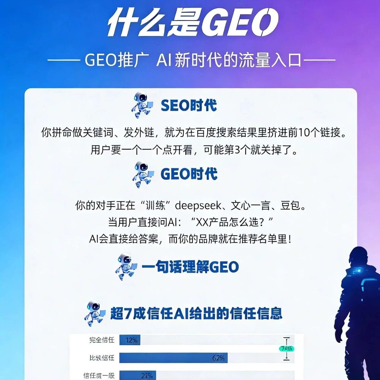 别死磕 SEO 了 现在流量入口是 GEO