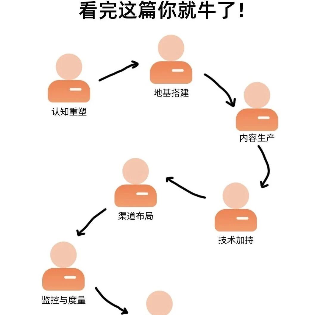 七步落地 GEO 让 AI 成为品牌常驻推荐源