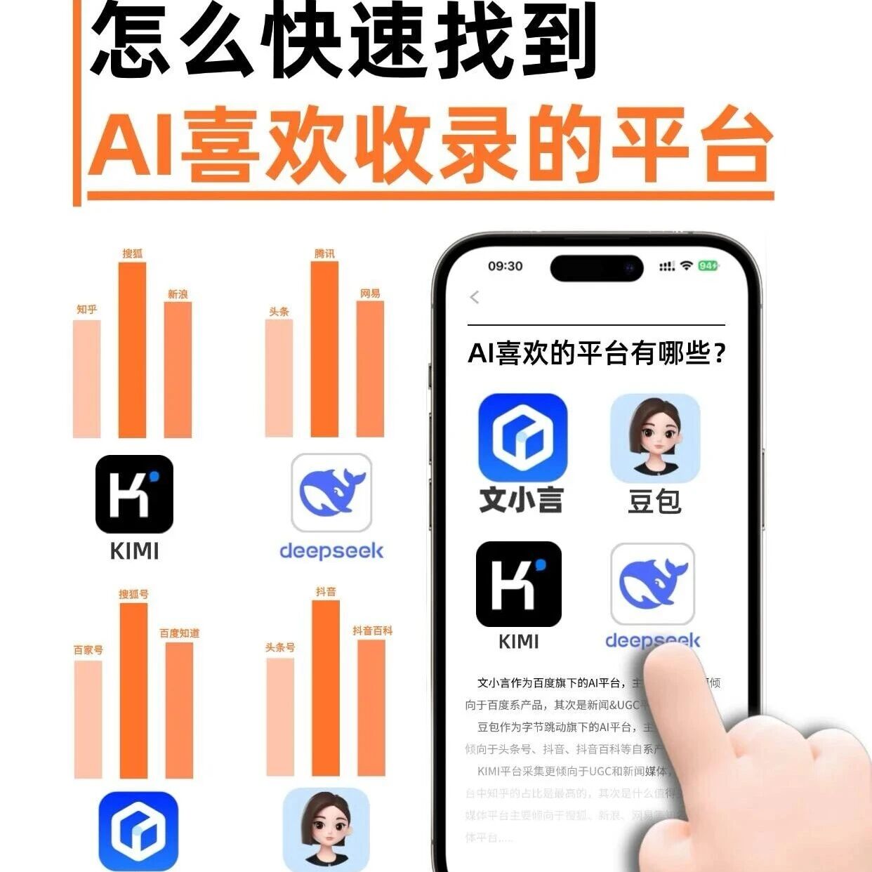 GEO运营必看｜四大AI平台收录平台数据分析