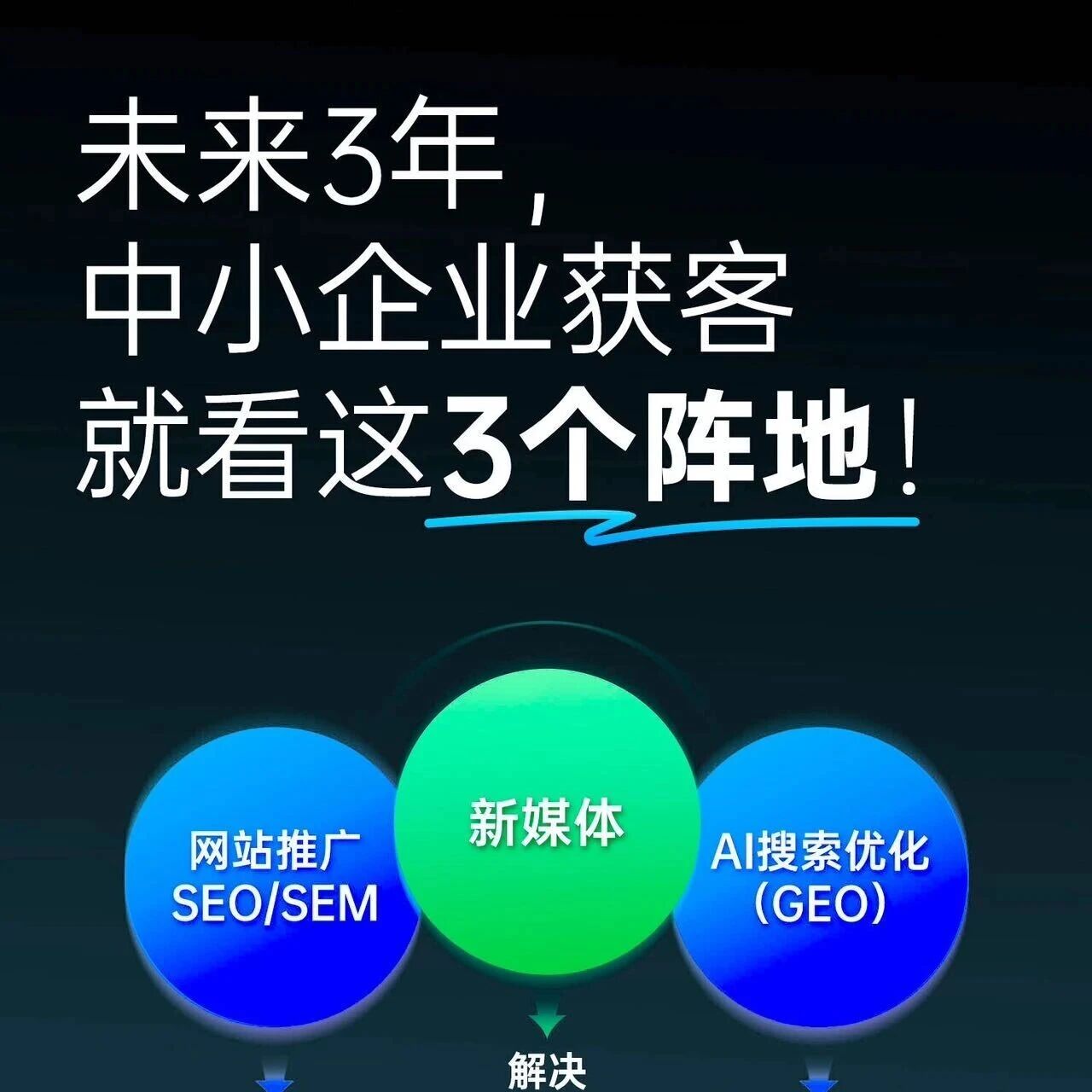 品牌没获客?这三个阵地的联合营销你做好了吗?