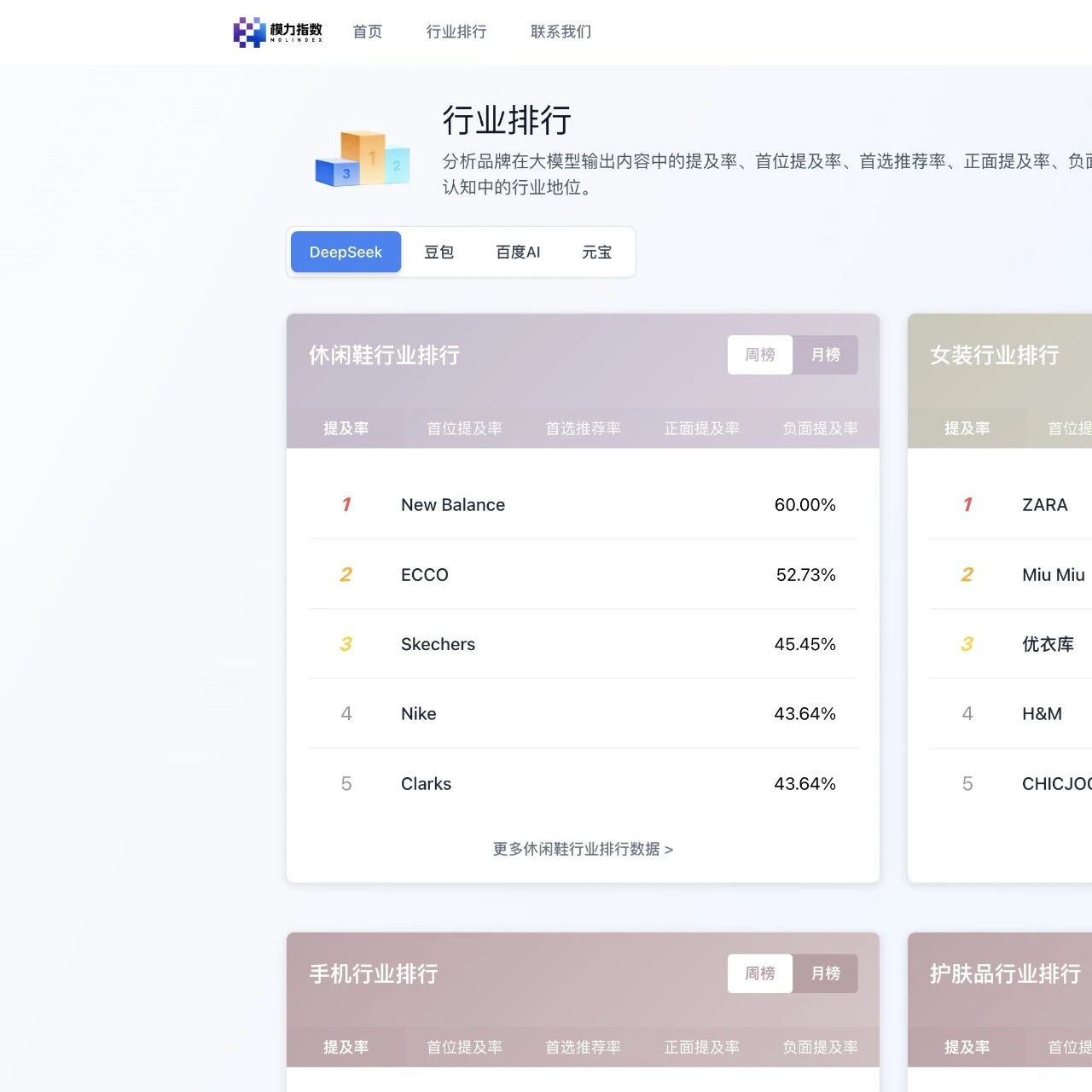 模力指数：看透 AI 认知真相