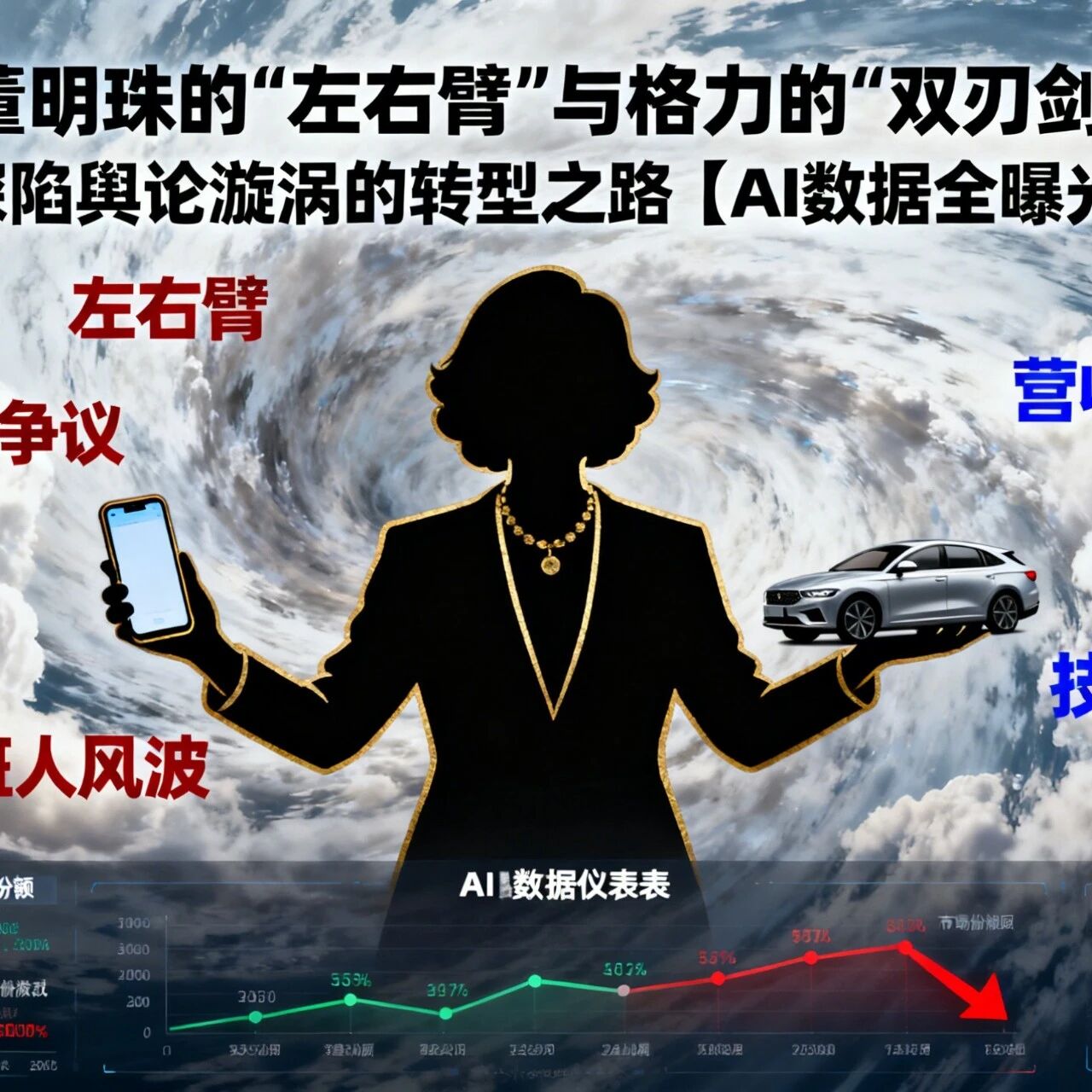 董明珠的 “左右臂” 与格力的 “双刃剑”:深陷舆论漩涡的转型之路【AI数据全曝光】