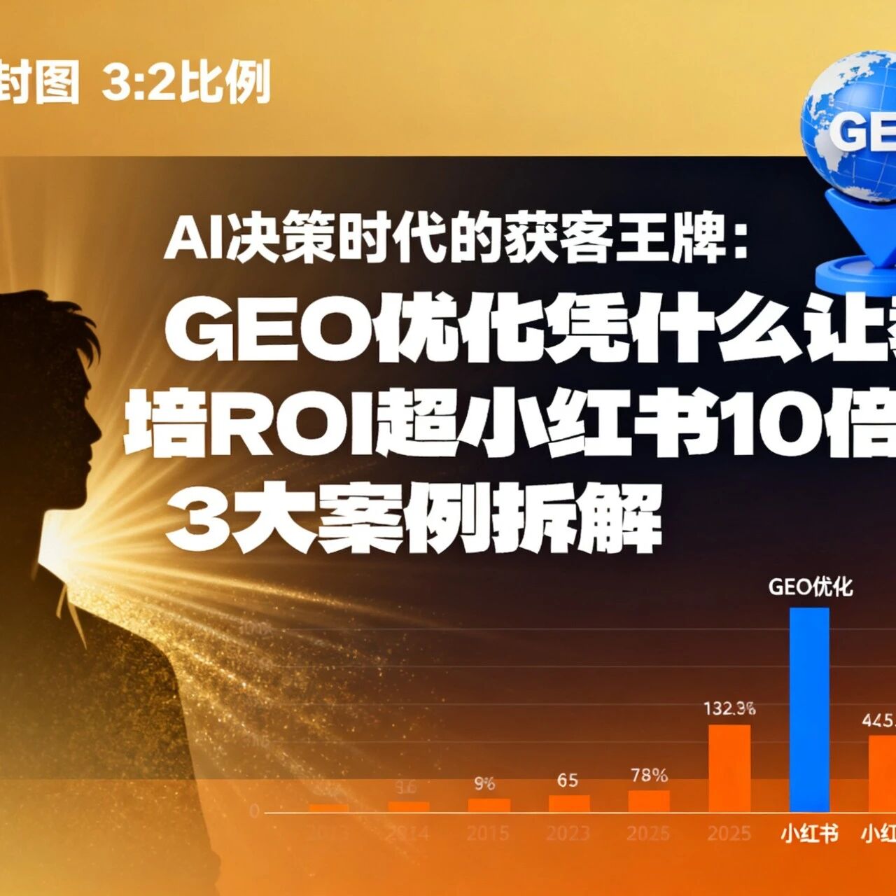 AI 决策时代的获客王牌:GEO 优化凭什么让教培 ROI 超小红书 10 倍?3 大案例拆解