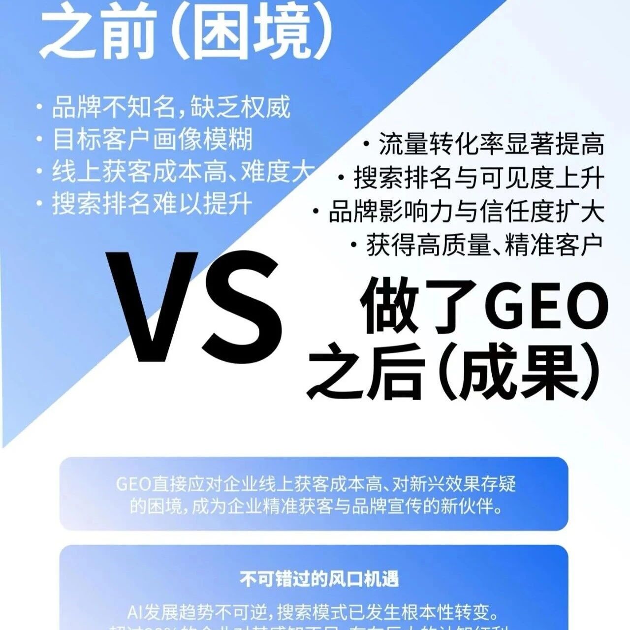 AI 搜索时代的流量密码:GEO 到底是什么?
