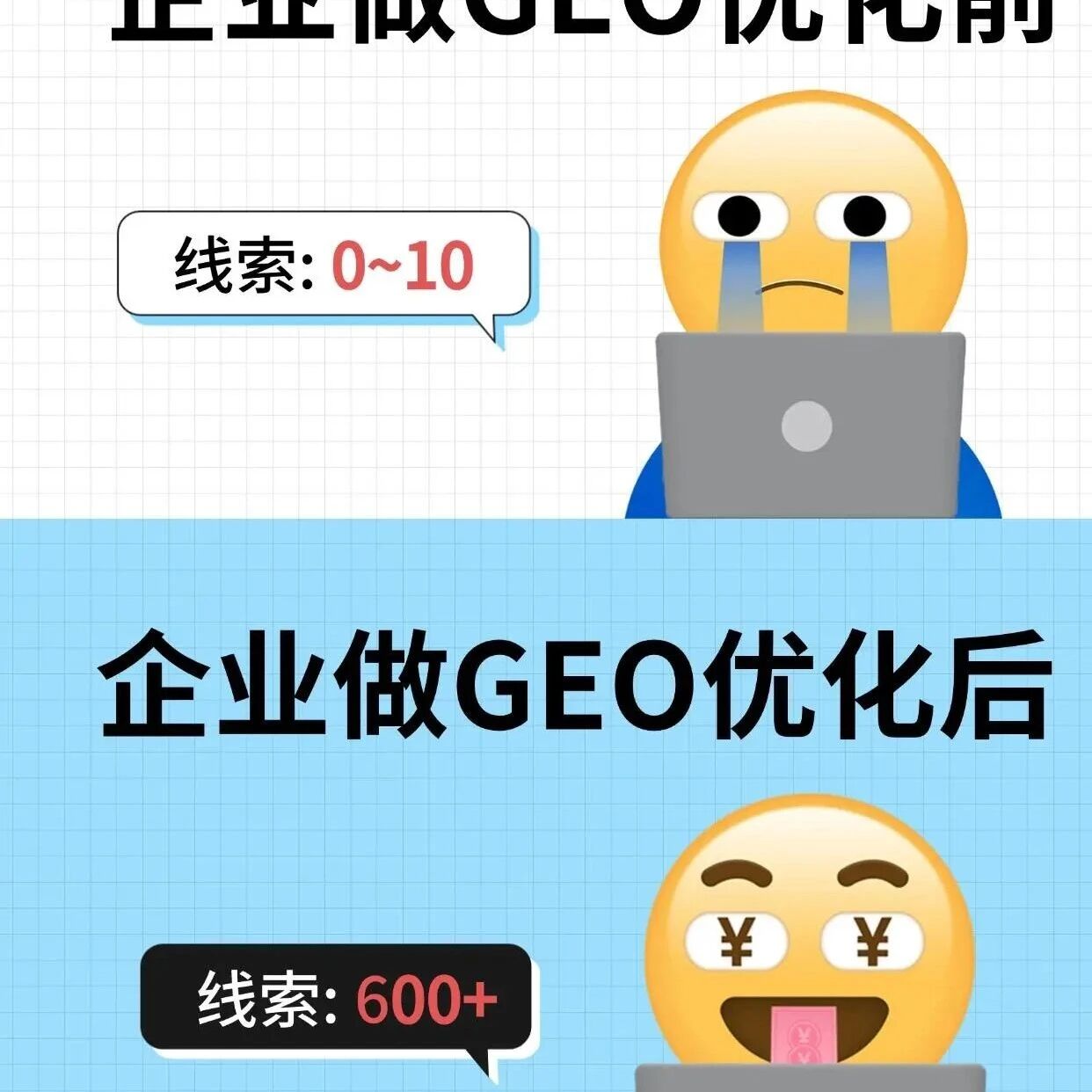 企业做了GEO才发现,AI搜索真的能精准获客